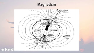  Basic Avionics |  Aircraft compass ch-3