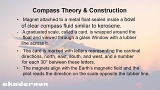  Basic Avionics |  Aircraft compass ch-3