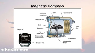  Basic Avionics |  Aircraft compass ch-3