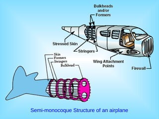 AIRCRAFT COMPONENTS AND AIRFRAME STRUCTURE.pptx_20250125_112448_0000.pdf