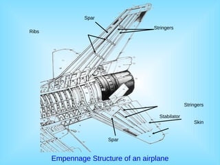AIRCRAFT COMPONENTS AND AIRFRAME STRUCTURE.pptx_20250125_112448_0000.pdf