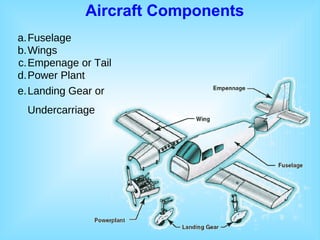 AIRCRAFT COMPONENTS AND AIRFRAME STRUCTURE.pptx_20250125_112448_0000.pdf
