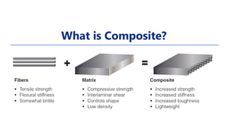 What is Composite?
 
