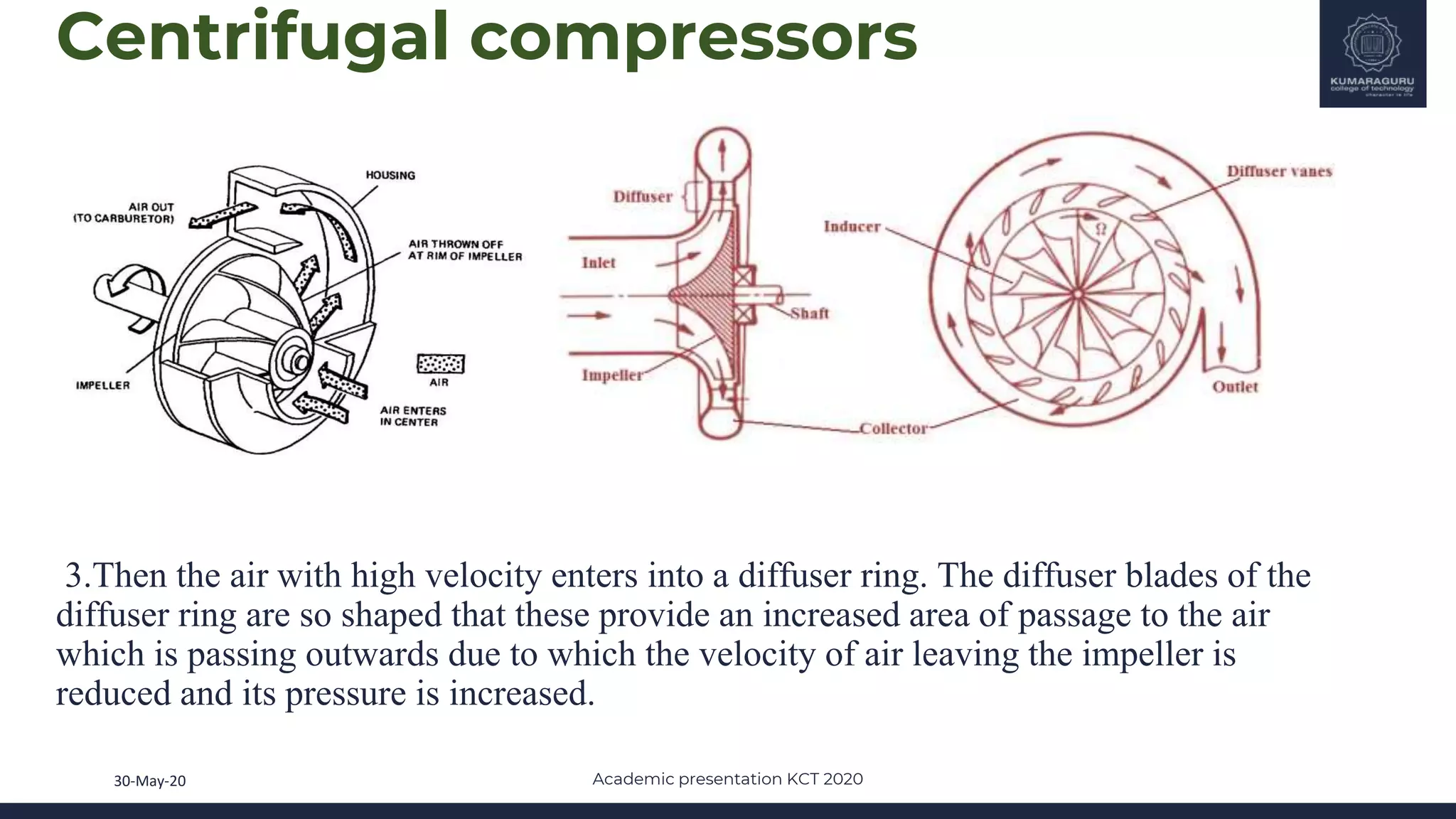 Compressor Shape Aircraft Compressor Part II.pptx