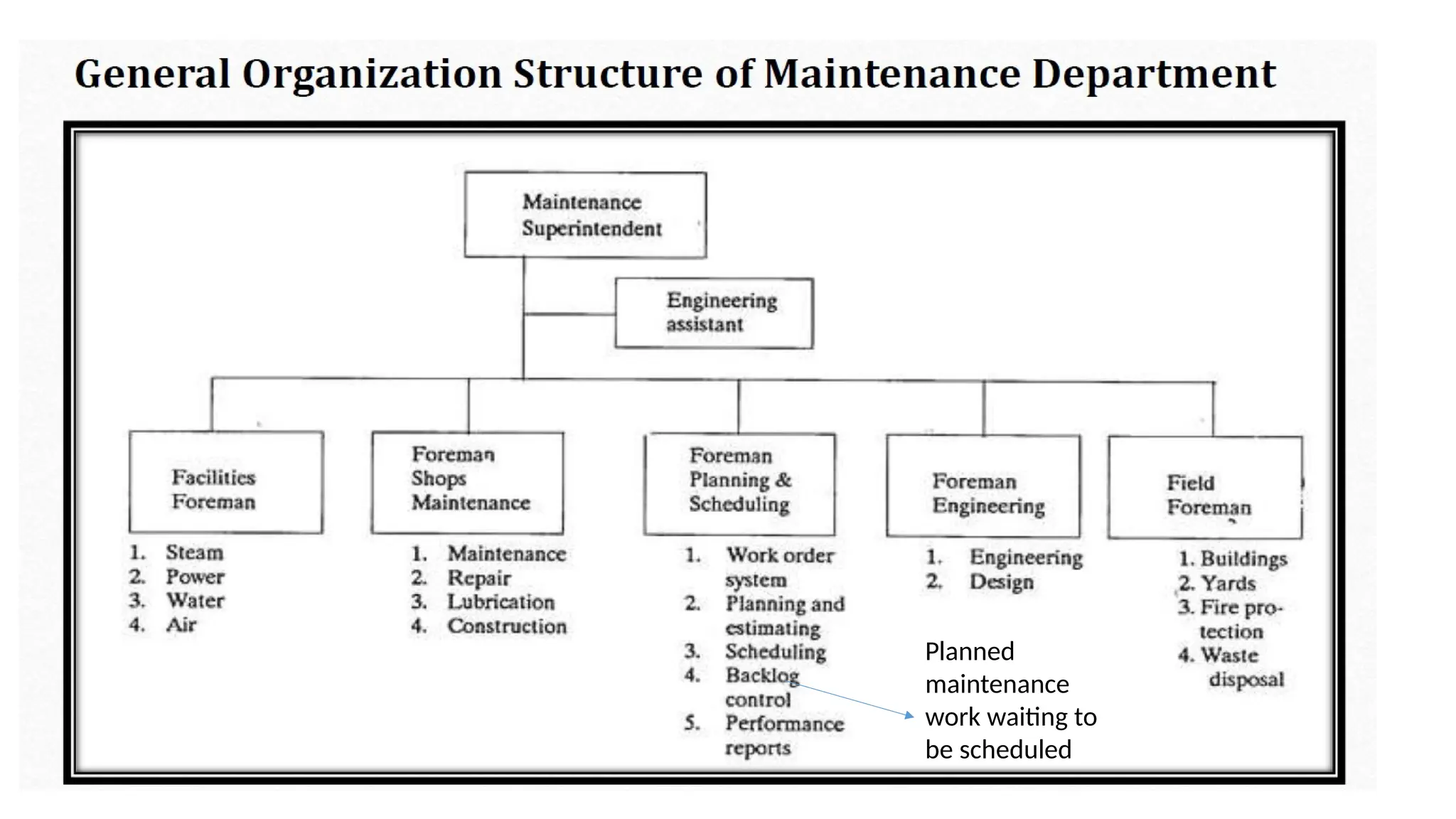 Planned
maintenance
work waiting to
be scheduled
 