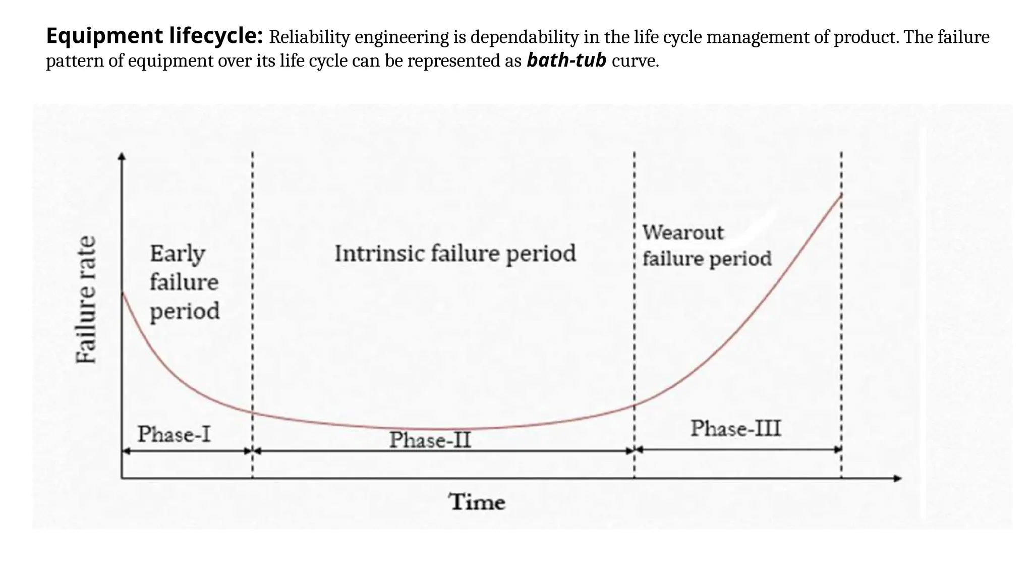 Equipment lifecycle: Reliability engineering is dependability in the life cycle management of product. The failure
pattern of equipment over its life cycle can be represented as bath-tub curve.
 
