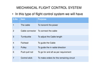 Aircraft control systems | PDF