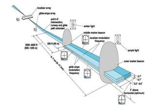 Aircraft control systems | PDF