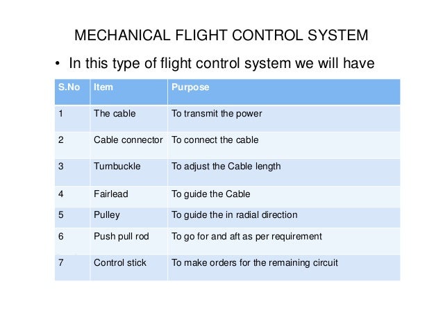 Types of flight control system - dikiware