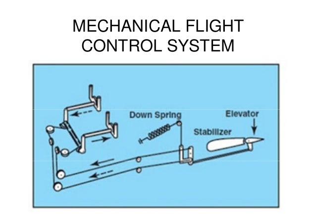 hydro mechanical flight control system hydro mechanical flight control system