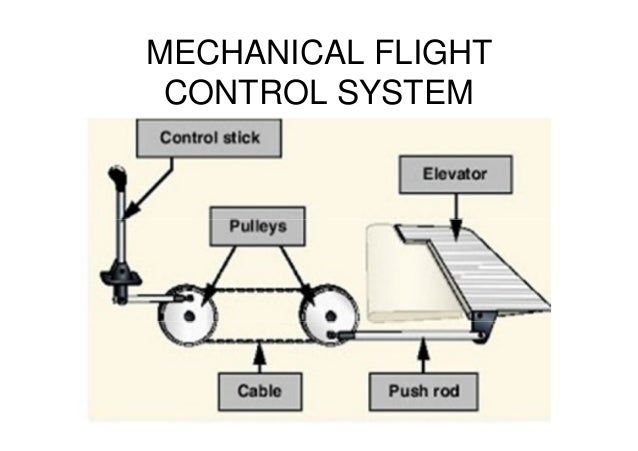 Hasil gambar untuk aircraft instruments and controls related to sequential mechanical control