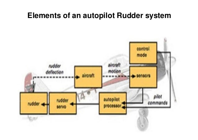 aircraft control systems 62 638