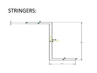 Stringer Clip Aircraft Aircraft design project 2 | PPTX