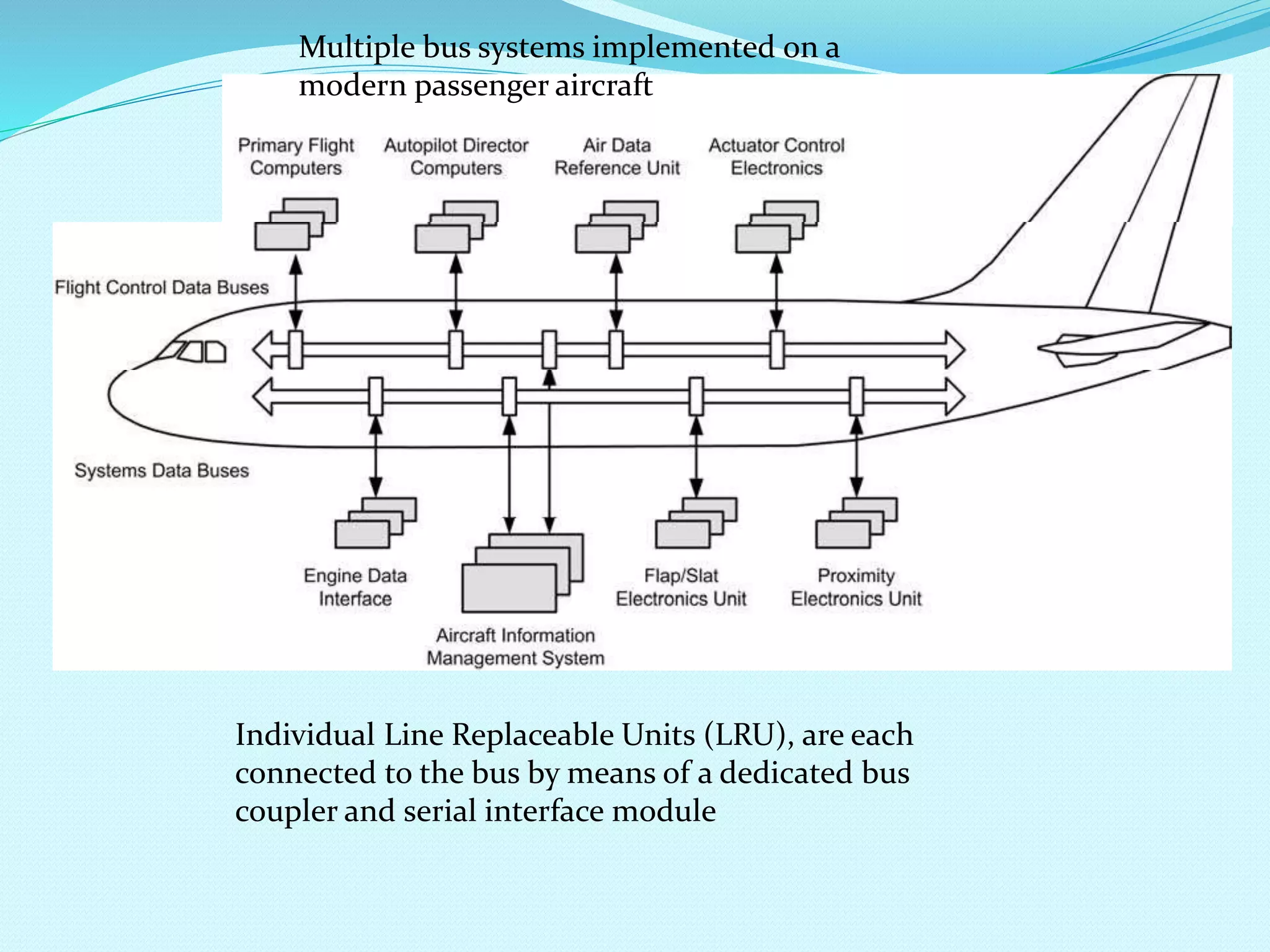 Multiple bus systems implemented on a 
modern passenger aircraft 
Individual Line Replaceable Units (LRU), are each 
connected to the bus by means of a dedicated bus 
coupler and serial interface module 
 