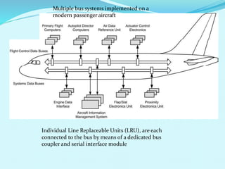 Multiple bus systems implemented on a 
modern passenger aircraft 
Individual Line Replaceable Units (LRU), are each 
connected to the bus by means of a dedicated bus 
coupler and serial interface module 
 