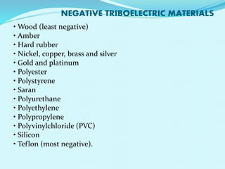 NEGATIVE TRIBOELECTRIC MATERIALS 
• Wood (least negative) 
• Amber 
• Hard rubber 
• Nickel, copper, brass and silver 
• Gold and platinum 
• Polyester 
• Polystyrene 
• Saran 
• Polyurethane 
• Polyethylene 
• Polypropylene 
• Polyvinylchloride (PVC) 
• Silicon 
• Teflon (most negative). 
 