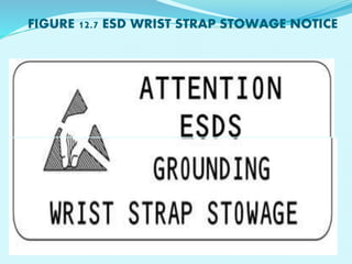 FIGURE 12.7 ESD WRIST STRAP STOWAGE NOTICE 
 