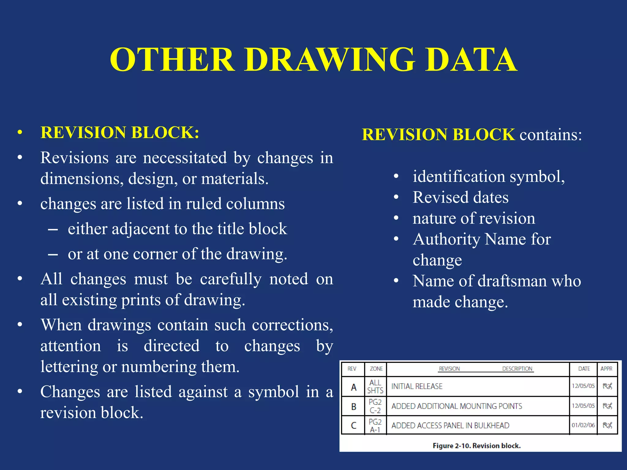 Aircraft drawingsbasics | PDF