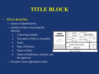 TITLE BLOCK
• TITLE BLOCKS:
– means of identification.
– consists of data concerning the
drawing
1. A drawing number.
2. The name of Part or Assembly.
3. Scale.
4. Date of Release.
5. Name of firm.
6. Name of draftsmen, checker, and
the approver.
– Position: lower right-hand corner.
 