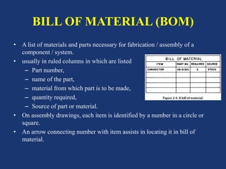 BILL OF MATERIAL (BOM)
• A list of materials and parts necessary for fabrication / assembly of a
component / system.
• usually in ruled columns in which are listed
– Part number,
– name of the part,
– material from which part is to be made,
– quantity required,
– Source of part or material.
• On assembly drawings, each item is identified by a number in a circle or
square.
• An arrow connecting number with item assists in locating it in bill of
material.
 