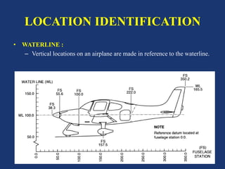 LOCATION IDENTIFICATION
• WATERLINE :
– Vertical locations on an airplane are made in reference to the waterline.
 