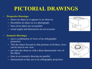 PICTORIAL DRAWINGS
• Perspective Drawings:
– shows an object as it appears to an observer.
– Resembles an object as in a photograph.
– lines of an object are not parallel
– actual angles and dimensions are not accurate.
• Isometric Drawings:
– uses a combination of views of an orthographic
projection
– Tilts the object forward so that portions of all three views
can be seen in one view.
– provides the observer with a three-dimensional view of
the object.
– lines in an isometric drawing are parallel
– dimensioned as they are in an orthographic projection.
 