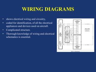 WIRING DIAGRAMS
• shows electrical wiring and circuitry,
• coded for identification, of all the electrical
appliances and devices used on aircraft.
• Complicated structure.
• Thorough knowledge of wiring and electrical
schematics is essential.
 