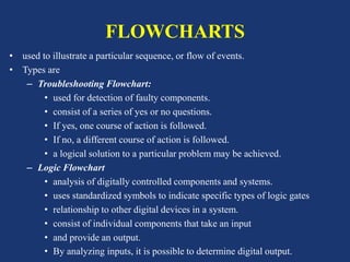 FLOWCHARTS
• used to illustrate a particular sequence, or flow of events.
• Types are
– Troubleshooting Flowchart:
• used for detection of faulty components.
• consist of a series of yes or no questions.
• If yes, one course of action is followed.
• If no, a different course of action is followed.
• a logical solution to a particular problem may be achieved.
– Logic Flowchart
• analysis of digitally controlled components and systems.
• uses standardized symbols to indicate specific types of logic gates
• relationship to other digital devices in a system.
• consist of individual components that take an input
• and provide an output.
• By analyzing inputs, it is possible to determine digital output.
 