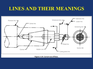 LINES AND THEIR MEANINGS
 