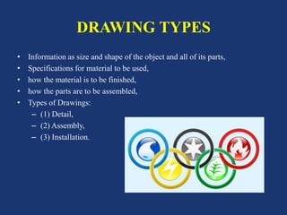 DRAWING TYPES
• Information as size and shape of the object and all of its parts,
• Specifications for material to be used,
• how the material is to be finished,
• how the parts are to be assembled,
• Types of Drawings:
– (1) Detail,
– (2) Assembly,
– (3) Installation.
 