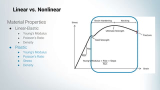 Material Properties
● Linear-Elastic
● Young’s Modulus
● Poisson’s Ratio
● Density
● Plastic
● Young’s Modulus
● Poisson’s Ratio
● Stress
● Density
Linear vs. Nonlinear
 