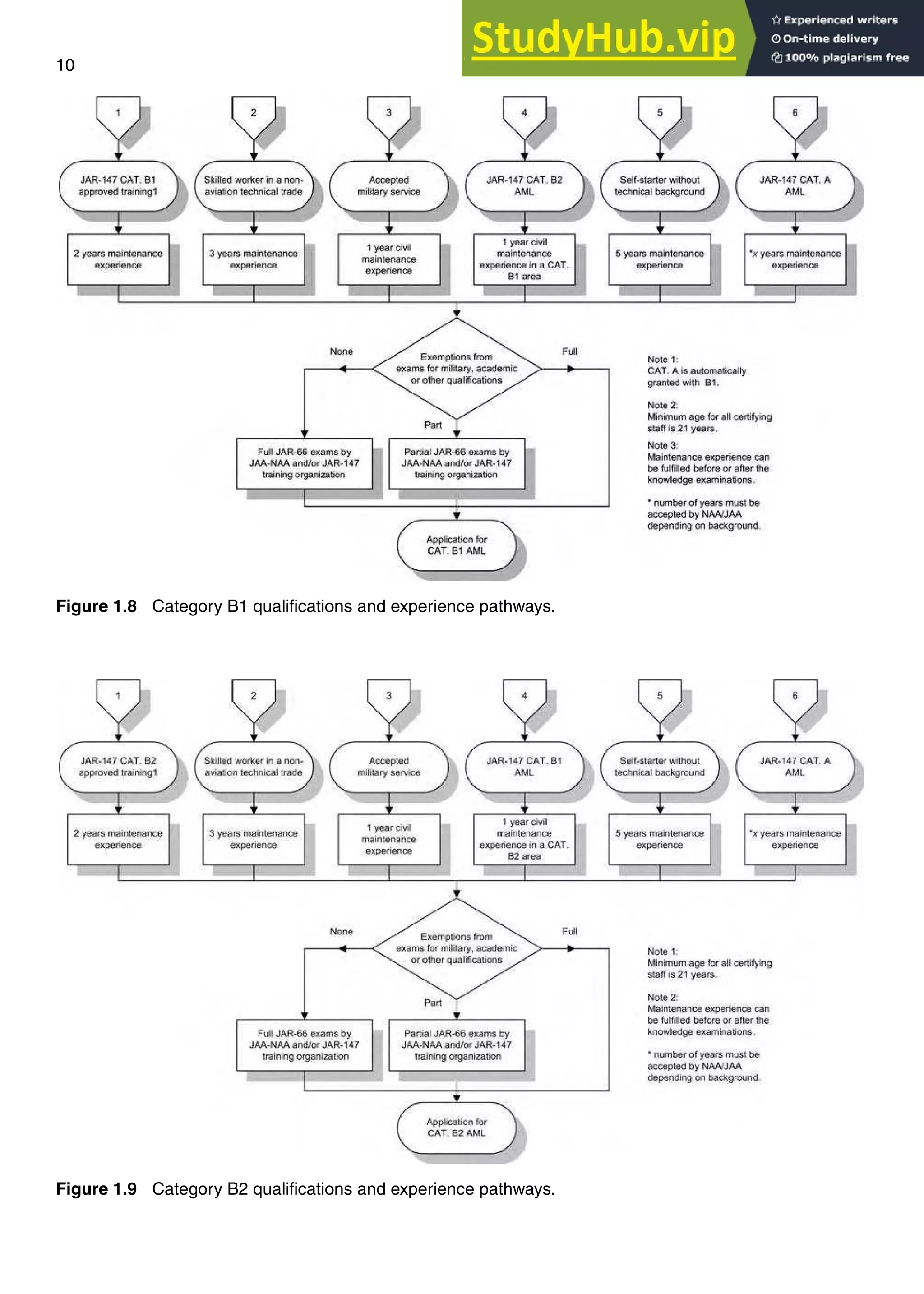 Aircraft visual data 4