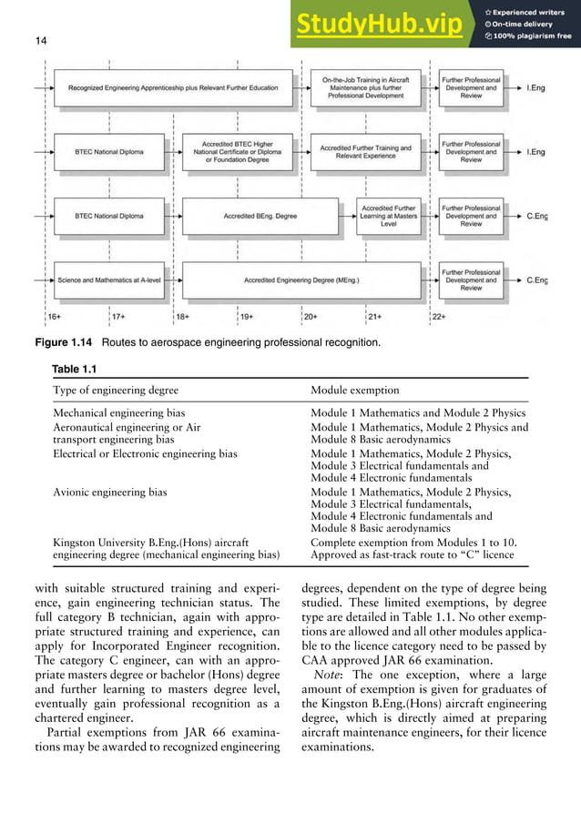 Aircraft Engineering Principles.pdf | Desktop Publishing | Computer ...