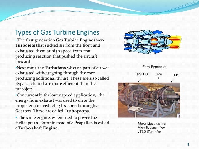 Aircraft Gas Turbine Engines