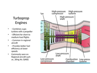 Aircraft_Engine_Types.pptxdfghjklkjhgfdsdfghjkl; | PPTX