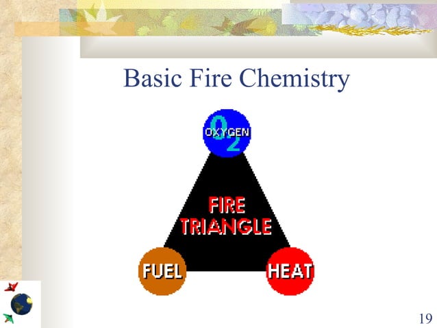 Aircraft Portable Fire Extinguishers | PPT