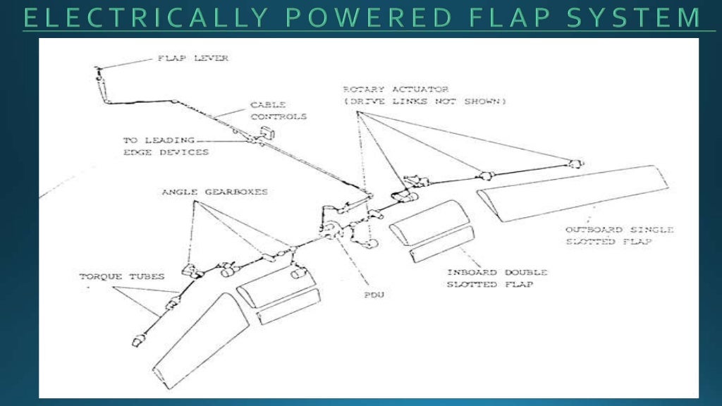 Aircraft flap system
