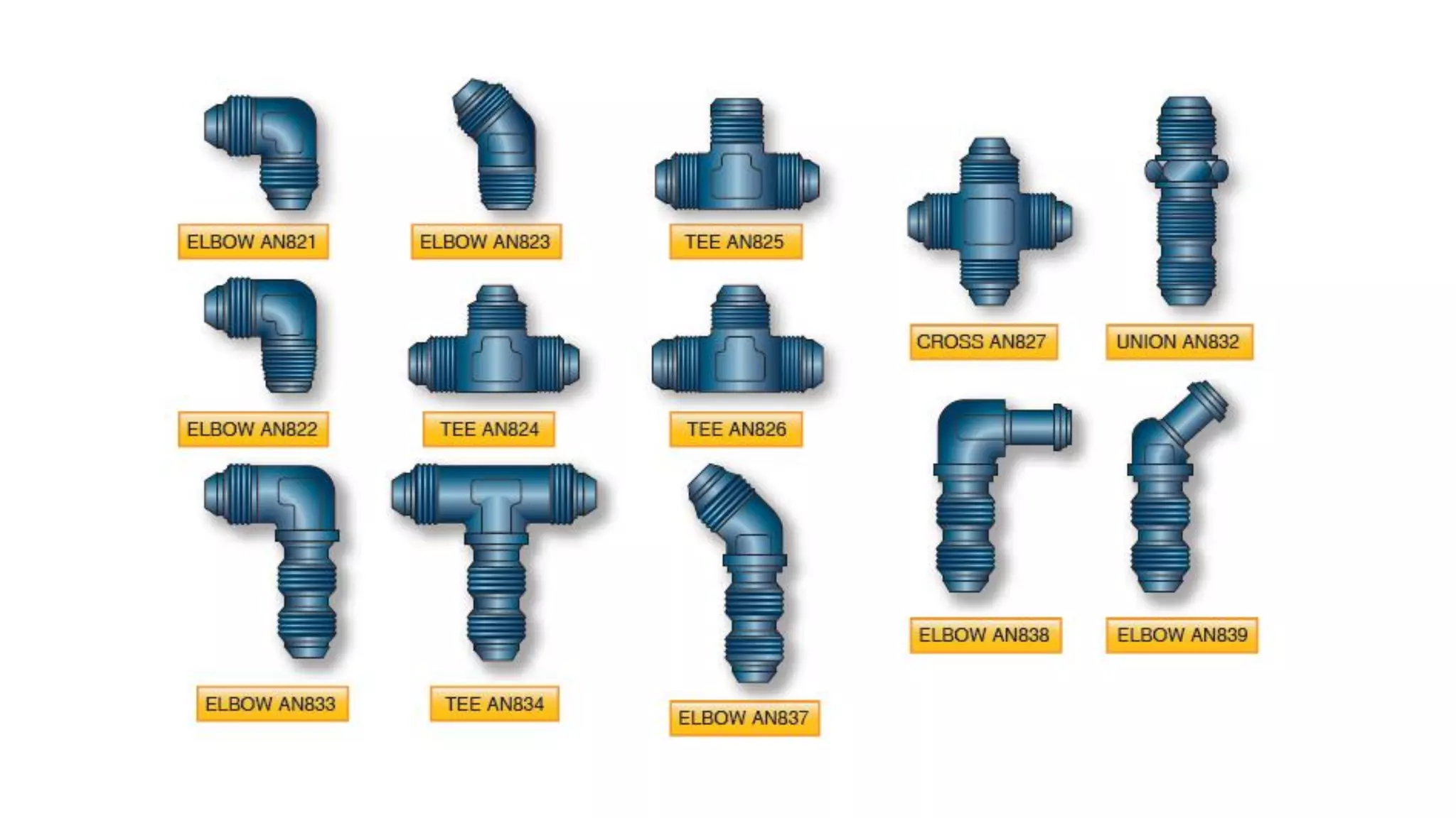 Aircraft fluid lines and fittings - Rigid tubing | PDF
