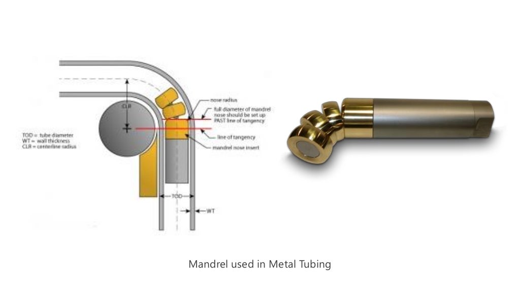 Aircraft fluid lines and fittings Rigid tubing