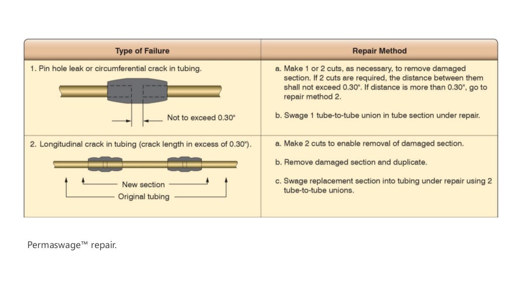 Aircraft fluid lines and fittings Rigid tubing