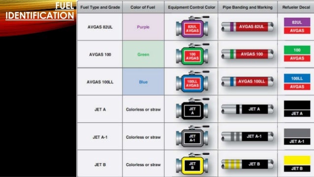 aircraft fuels systems