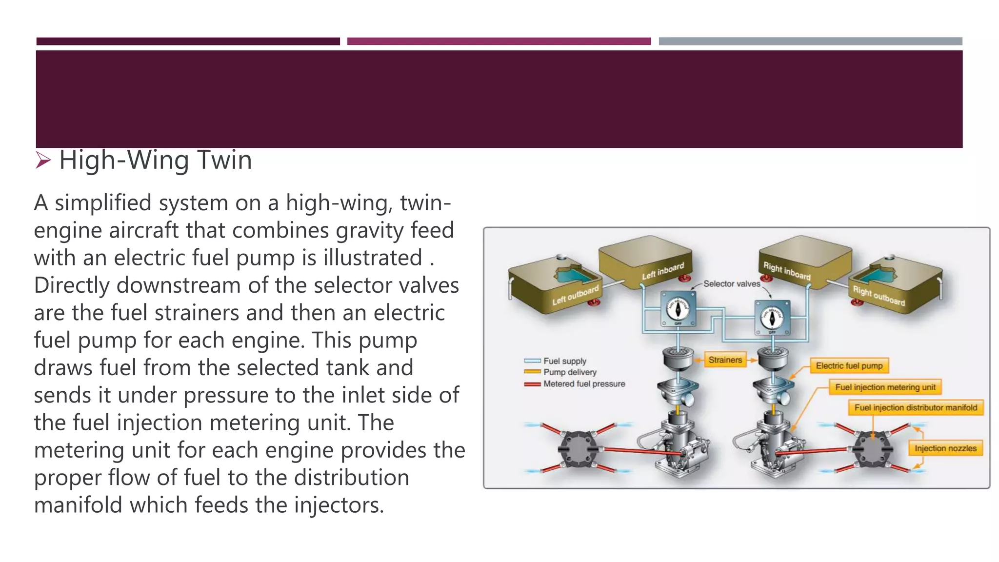  High-Wing Twin
A simplified system on a high-wing, twin-
engine aircraft that combines gravity feed
with an electric fuel pump is illustrated .
Directly downstream of the selector valves
are the fuel strainers and then an electric
fuel pump for each engine. This pump
draws fuel from the selected tank and
sends it under pressure to the inlet side of
the fuel injection metering unit. The
metering unit for each engine provides the
proper flow of fuel to the distribution
manifold which feeds the injectors.
 