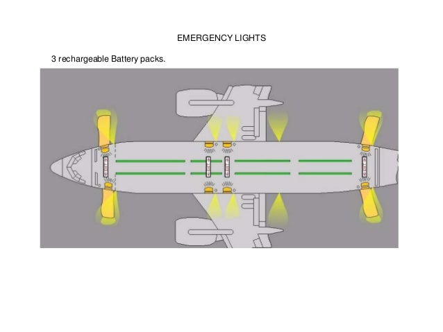 system b737-800 hydraulic general Aircraft B737NG