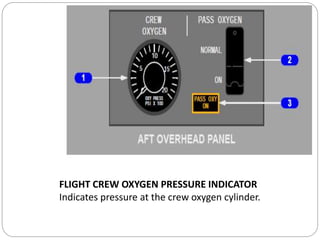 FLIGHT CREW OXYGEN PRESSURE INDICATOR
Indicates pressure at the crew oxygen cylinder.
 