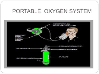 PORTABLE OXYGEN SYSTEM
 