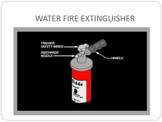 WATER FIRE EXTINGUISHER
 