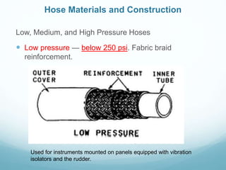 Low, Medium, and High Pressure Hoses
 Low pressure — below 250 psi. Fabric braid
reinforcement.
Hose Materials and Construction
Used for instruments mounted on panels equipped with vibration
isolators and the rudder.
 
