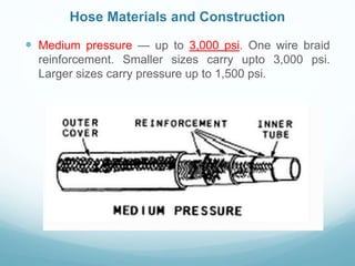  Medium pressure — up to 3,000 psi. One wire braid
reinforcement. Smaller sizes carry upto 3,000 psi.
Larger sizes carry pressure up to 1,500 psi.
Hose Materials and Construction
 