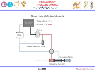 June 2023
FINAL ASSEMBLY
HYDRAULIC SYMBOLS
‫بالرسومات‬ ‫الهيدروليكية‬ ‫الرموز‬
 