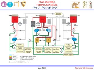 June 2023
FINAL ASSEMBLY
HYDRAULIC SYMBOLS
‫بالرسومات‬ ‫الهيدروليكية‬ ‫الرموز‬
 
